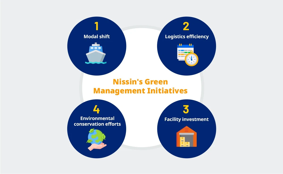 Image from Nissin Corporation